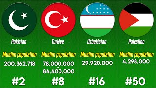 Muslim population from different 52 countries