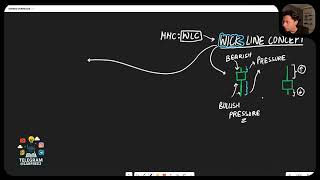 Candle King MMC – Mirror Market Concept Upgraded Phase 4 Wick Line Concept Part 1