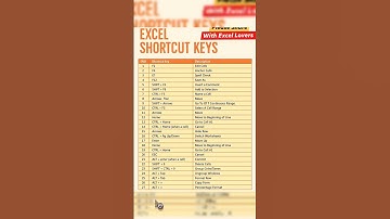 Excel Shortcuts keys |#excel #exceltips #excelshortcuts #explore #tally #job #pc #education #shorts