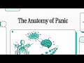 The Anatomy of Panic - 🫀 Panic Disorder: Symptoms, Pathophysiology, and Clinical Management