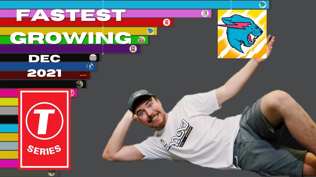 Fastest Growing YouTube Channels (December 2021)