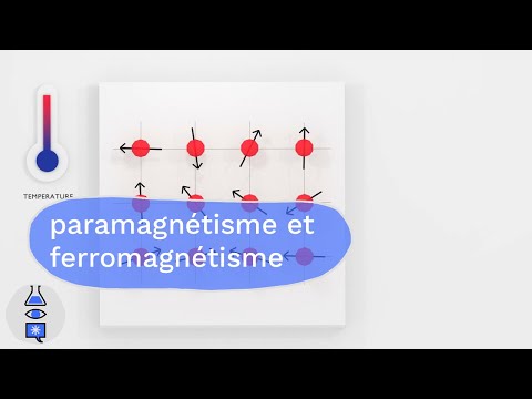 Vidéo: Les matériaux antiferromagnétiques sont-ils magnétiques ?