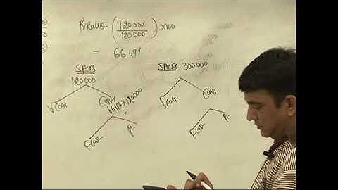 CVP Analysis  Lecture 7 Part 2   DKC   CA Fianl Video Lectures