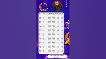 رحم الله من قرأ سورة الفاتحة الى روح المرحوم جدي(صالح حسين ابوصيبع) امساكية رمضان #ترند #لايك