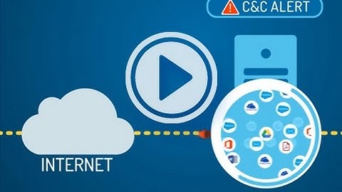 Intelligent Deception from TopSpin Security