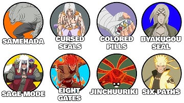 Every INSANE Power Booster in Naruto Explained in 21 minutes