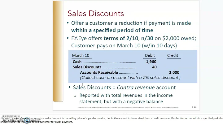 Credit Sales