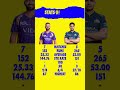 Rahane vs Gill: Experience or Class? 🏏 #IPL2026 #Cricket
