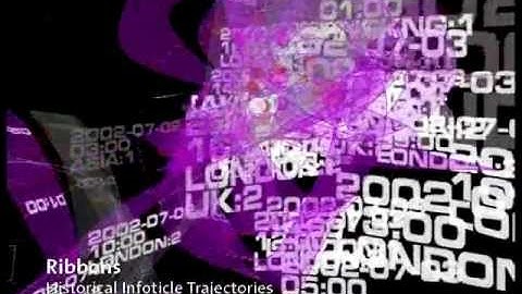 Visualizing Information using Motion Properties of Data-Driven "Infoticles"