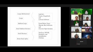 Major Accounting Software Vendors  & Competition in various Segments screenshot 1