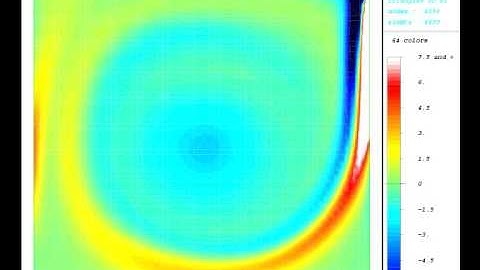Numerical simulation of Incompressible fluid flow (cavity)
