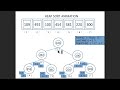 Data Structures- Heap Sort - Part 1