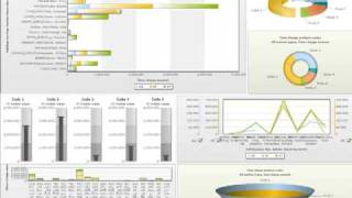 DesignBi Advanced Dashboards