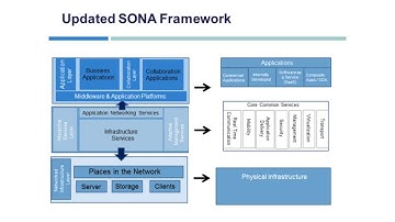 Cisco CCNP Implementing Cisco IP Routing (Route) v2.0 Training | John Academy