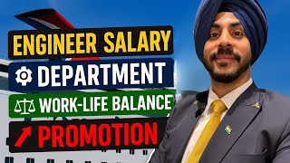 Cruise Engineer Salary, Promotions & Life Onboard | Complete Cruise Ship Engine Guide |MY FIRST VLOG