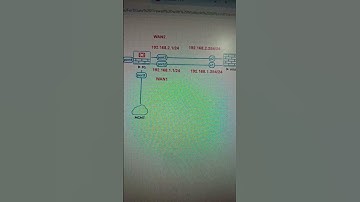 Fortigate firework sd Wan lab overview #networkdiscovery
