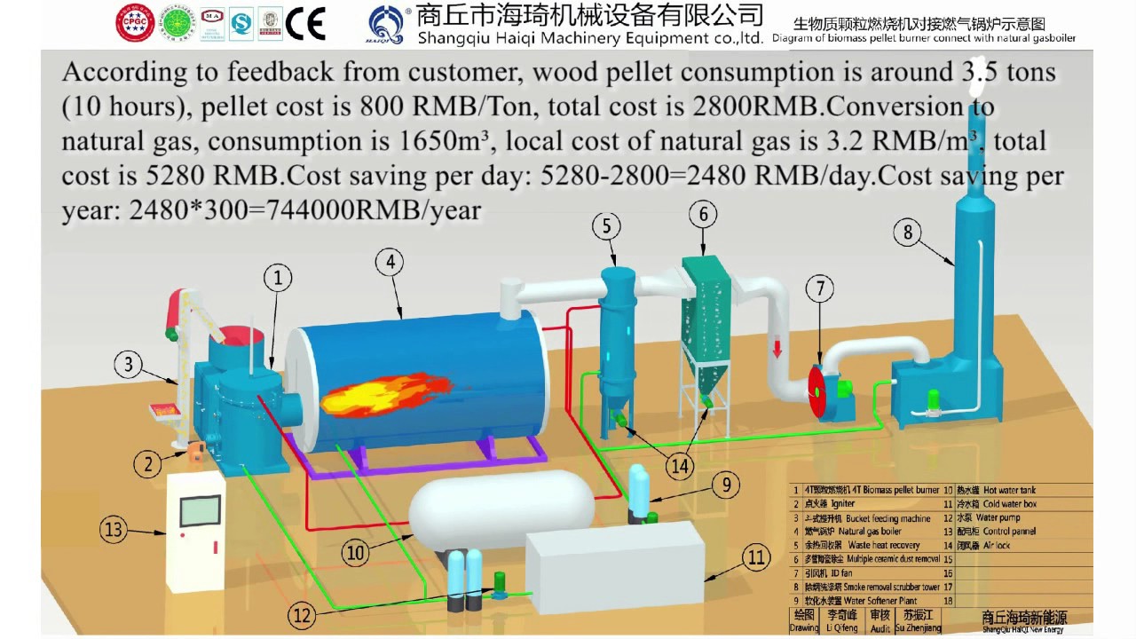 How to connect the boiler How to connect the boiler