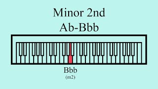 Minor 2nd | Ab-Bbb