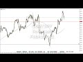 EUR/GBP TECHNICAL ANALYSIS FOR APRIL 02, 2020 BY TAM2 - FOREX SIGNAL