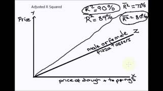 Adjusted R Squared
