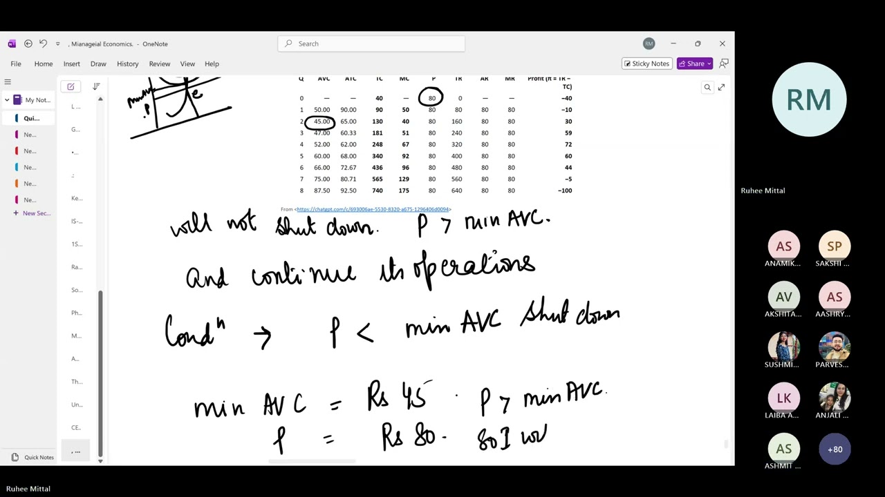 MBA SEM -1 DU SOL MANAGERIAL ECONOMICS REVSION CLASS PART-2