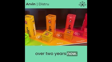 Distru x Drops Candies | Case Study Introduction