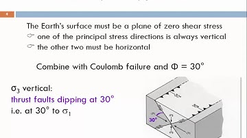 GLG2 Chapter 6: Conjugation of faults and Anderson