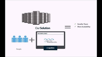 Automate your IT using Epsilon