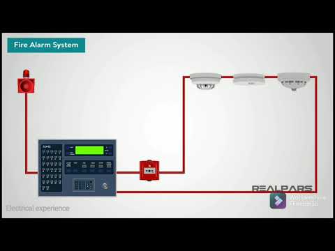 what&rsquo;s fire alarm system فائر الارم سسٹم کیا ہے