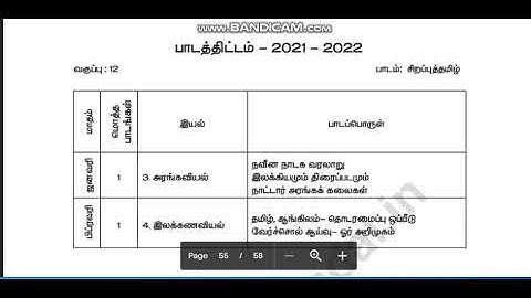12th Std 2nd Revision Test syllabus 2021 2022
