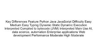 Python vs Java vs JavaScript | Which Programming Language Should You Learn?