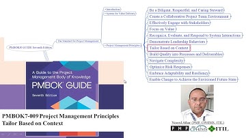 PMBOK7-009 Project Management Principles :- Tailor Based on Context