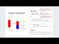 수익률 11,000% 래리 윌리엄스 변동성 돌파전략 - 저승률 고수익 매매법 (주식/코인/선물)