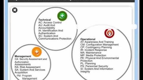 Cybersecurity Part2 RMF