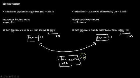 2.3 The Squeeze Theorem