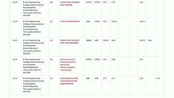 #tnea2025 CC:1113  Previous Year Cutoff Marks | R.M.K. Engineering College (Autonomous)-  #tnea2024