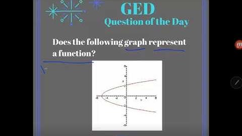GED Math: Does the Graph Represent a Function Example 3