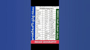 Indiangeography#group1##appsc#upec#group1#group2#group3#dao#tsgurukula#tsstaffnurse#jl#dl#pl#dsc#tet