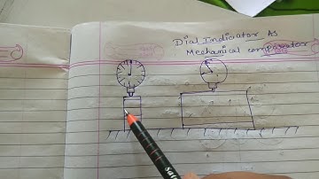 Dial indicator as mechanical comparator