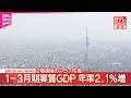 【速報】1－3月期実質GDP  年率2.1％増  2期連続のプラス成長