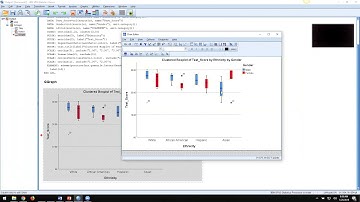Clustered Box Plot SPSS