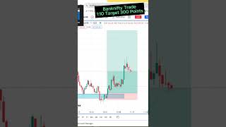 Intraday Trading 13 May 2024 #banknifty #optiontrading #intradaytrading
