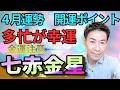 七赤金星４月運勢！アクシデント・ミス注意【九星気学】【NineStar風水®︎】【開運コンシェルジュ®︎】
