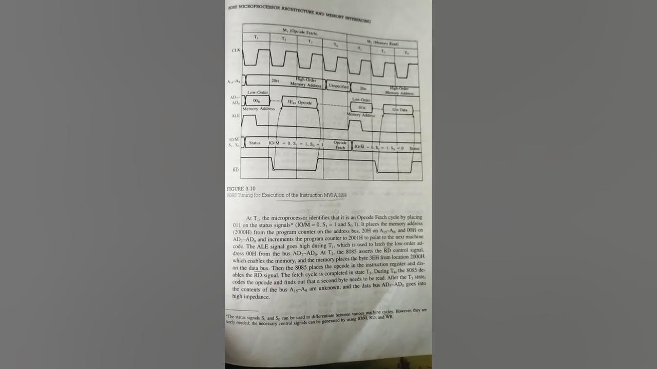 Timing diagram of mvi instruction of 8085 youtube