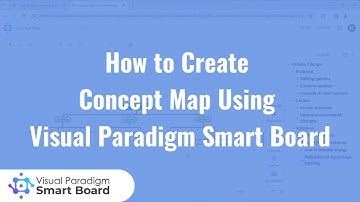 How to Create Concept Map using Visual Paradigm Smart Board