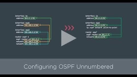 Getting Started: Configuring OSPF unnumbered