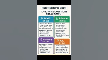 RRB Group D 2025 Syllabus 📚 | Topic-Wise Weightage 🔥 GK, Math, Science, Reasoning!