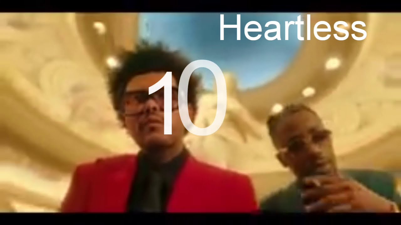 2020’s Midyear Top 10 Radio Songs (Based on Audience) U.S YouTube