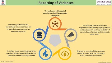Investigation of Variances - ICWA - Intermediate - Paper 10 Cost & Management Accounting