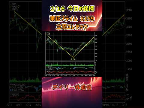 2月16日 今日の新高値ブレイク接近銘柄 立花エレテック 東証プライム 8159 個別株 上昇銘柄チャート